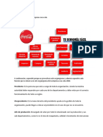 Organigrama Lineal de Coca Cola Tarea