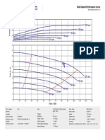 Multi-Speed Performance Curve: Customer Reference