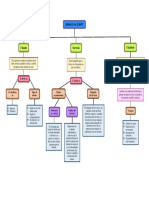 Mapa Conceptual de Servicio Al Cliente