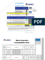 Wired Controller: Compatibility Chart