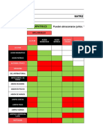 Matriz de Sustancias Quimicas