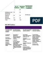 Subjects No. of Questions Maximum Marks Total Duration For General Candidates