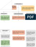 Mapa Conceptual Amplio