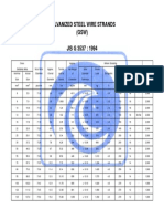 Galvanized Steel Wire Strands (GSW) JIS G 3537: 1994