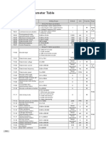 Parameter Table