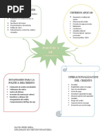 Politica de Credito