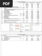 Ruta Critica, Diagrama de Gantt