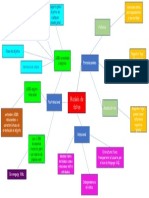 Mapa Mental Base de Datos