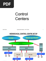 Control Centre Overview Gyanendra Sharma NPTI Delhi