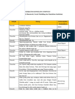 Tugas Akhir Modul 5 Verbatim Konseling Individu