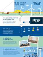 WindEurope Onshore Wind Infographic