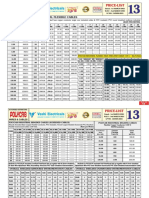 Polycab Cables Price List 2021