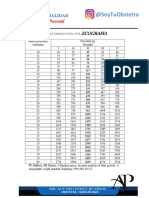 Tabla de Normalidad Peso Estimado Fetal