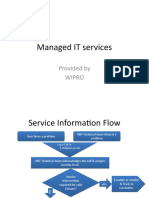 Managed IT Services