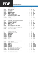 Modelo Catalogo de Cuenta Empresa de Servicio