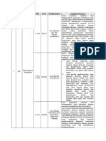 KBLI Dan Kode Sub Bid. KONSTRUKSI