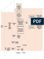 Cuadro Sinoptico Positivismo Juridico