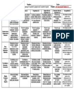 AP Spanish Cultural Comparison Rubric