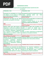 Macroregión Centro Problemática