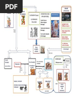 Arbol Genealogico Popol Vuh