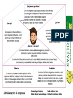 Mapa de La Empatia Administración