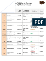 Food Additives in Chocolate - 0