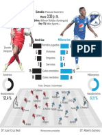 La Ficha Del Partido