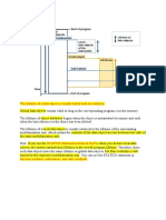 Life Time of Data Object