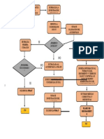 Flujograma de Reporte de Accidente de Trabajo