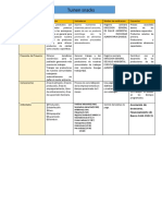 Matriz Del Marco Logico