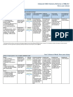 Edexcel KS3 History Scheme of Work