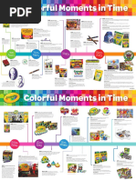 Crayola LLC Timeline (2016)