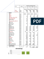 Grafik Kualitas Air Sungai Huko-Huko