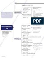 CJ 2 Estructura de La Constitución Española