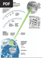 Topic 14a Path of The Moon