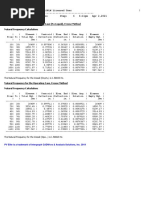 Natural Frequency For The Operating Case