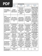 Video Presentation Rubric