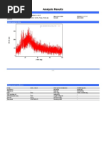 H2SO4 14M 9V - Theta - 2-Theta