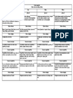 Cuadro Comparativo Las Culturas