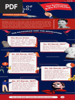 Abdejos - Timline Infographic On Santaigo ALvarez Memoir