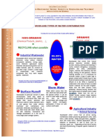 Energy + Nutrients RECYCLING When Possible: Industrial Wastewater Sewage: Human Domestic Wastewater