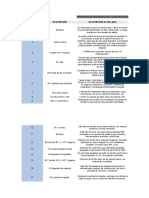 Planta de Azucar, Diseño y Programacion de Excel