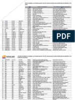 LISTADO DE IPRESS DE ACUERDO A LA RS 043 y 057 - 05