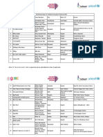 Shortlisted Ideas of CIF2020