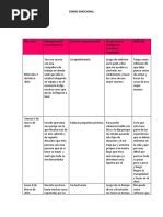 Diario Emocional