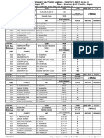 48th All India Ordnance Factory Meet Result 2018-19-1