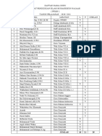 Daftar Guru, Karyawan, Musyrif