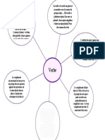 Le Verbe Fiche Synthèse