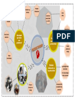 Mapa Mental de La Productividad