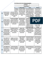 Integrated Math 2 CW Rrubric